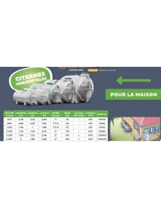 PROCAP CITERNE 1250L H/SOL HORIZONTALE