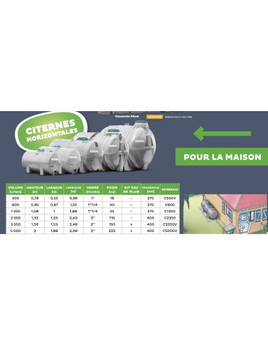 PROCAP CITERNE 1250L H/SOL HORIZONTALE