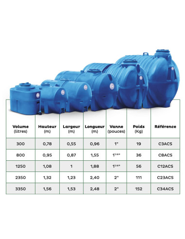 Procap citerne horiz 2350l h/sol acs